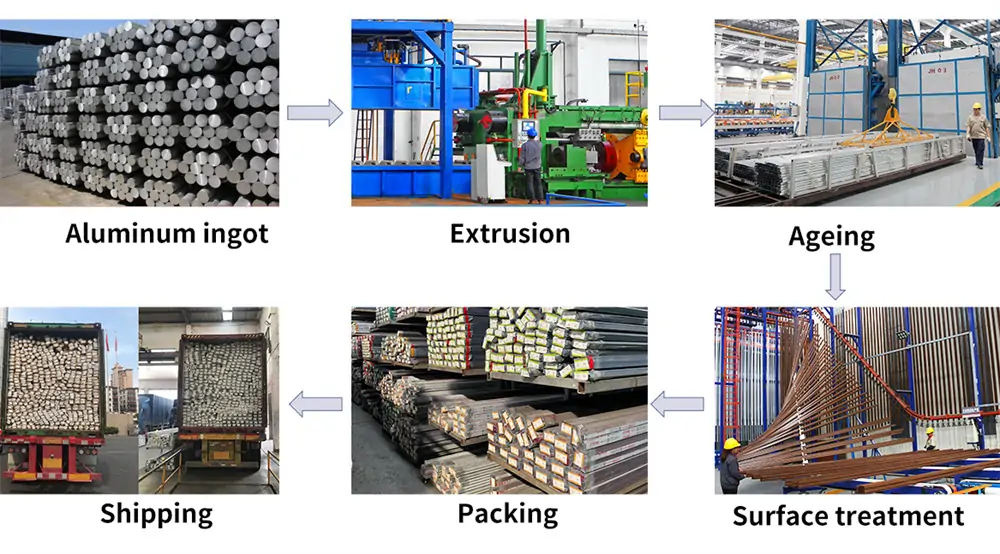 Brazil aluminum profile extrusion process